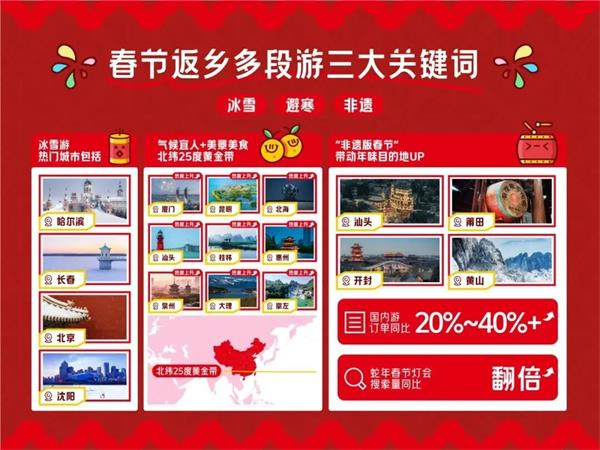 632.8萬(wàn)人次！汕頭春節(jié)人氣高漲文旅火爆